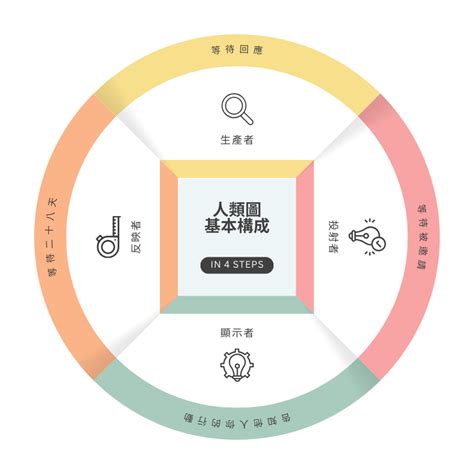 九大能量|什麼是人類圖？ 跟MBTI 有什麼不同？超詳細人類圖解。